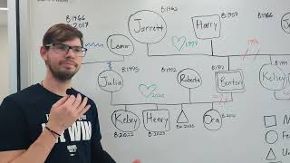 My Family Genogram [upl. by Nivled805]