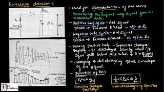 CT10 Envelope detector circuit for AM demodulation  EC Academy [upl. by Shannon]