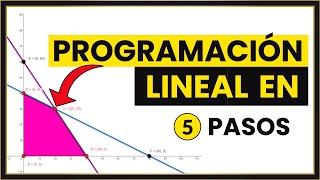 PROGRAMACIÓN LINEAL Desde CERO [upl. by Jordison980]