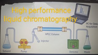 HPLCHigh performance liquid chromatography explained by drparkash chander [upl. by Nileuqcaj]