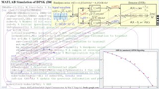 MATLAB Simulation of DPSK Differential PSK passband signaling to measure the BER [upl. by Enilegna]