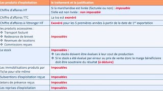 La fiscalité IS  Le traitement des produits BDARIJA [upl. by Aititel]