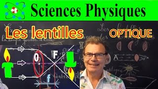 Les lentilles convergentes et divergentes en optique [upl. by Kcinomod753]