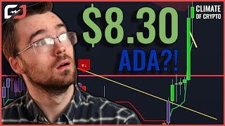 16000 Last Time Cardano Did THIS IT HAPPENED AGAIN Cardano Price Prediction 2024 [upl. by Aydan836]