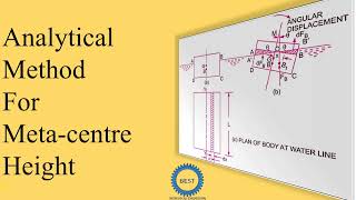 Analytical Method For Metacentre Height [upl. by Yetsirhc]