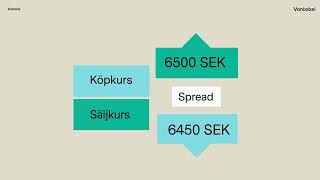 Kostnaden för Börshandlade Produkter ETPs [upl. by Durwyn]