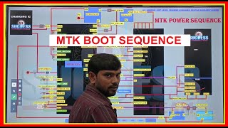 MTK BOOT SEQUENCE Demo Class by MY SUCCESS TEAM DEEPAKSAHU MYSUCCESSTEAM mobialive expo40 [upl. by Neeham228]