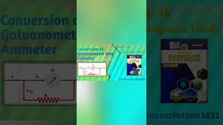 Conversion of Galvanometer into Ammeter Class12 Physics Unit18 Magnetic fields [upl. by Ainsley613]