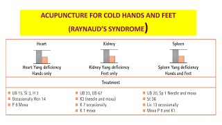 ACUPUNCTURE FOR COLD HANDS AND FEET RAYNAUDS SYNDROME [upl. by Horvitz]