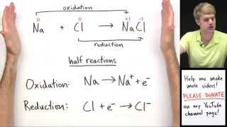 Introduction to Oxidation Reduction Redox Reactions [upl. by Danny]