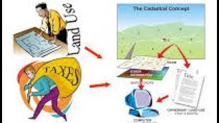 Concept of Cadastre and Cadastral Survey [upl. by Elison]