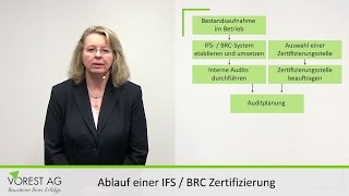 Wie ist der Ablauf einer IFS  BRC Zertifizierung [upl. by Giffie]