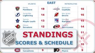 NHL Scores and Standings Nov 2 2024 [upl. by Kaenel]