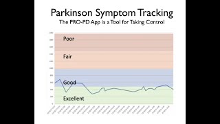 How to Use the Parkinson Symptom Tracking PROPD App [upl. by Trilby]