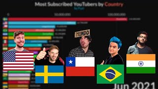 Most Subscribed YouTubers in different Country  2011  2023 [upl. by Gillead252]