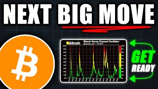 Bitcoins Next BIG Move Get Ready for a Shock  Bitcoin Price Prediction Today [upl. by Labaw]