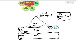 geomorphology lecture 1 [upl. by Ydahs920]