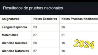 🔥 COMO VER LOS RESULTADOS DE LAS PRUEBAS NACIONALES 2024 [upl. by Ander216]