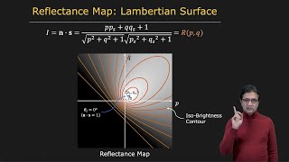 Gradient Space and Reflectance Map  Photometric Stereo [upl. by Birkett]