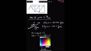 Method of Joints Statics  Engineering Mechanics [upl. by Ellenuahs73]