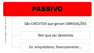 Conceitos Contábeis Ativo Passivo Despesa e Receita  Contabilidade básica [upl. by Lalita]