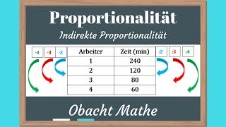 Indirekte Proportionalität Einführung  was ist indirekt proportional einfach erklärt [upl. by Ahsemit]