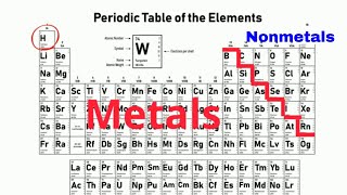 How to identify METALS  NONMETALS  METALLOIDS on the PERIODIC TABLE [upl. by Hauck]