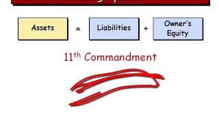 Chapter 1 Principles of Accounting [upl. by Ahtel]