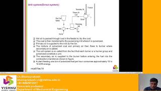 Pulverized Fuel Firing methods [upl. by Maison]