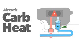 Carburetor Heat [upl. by Atnauq]