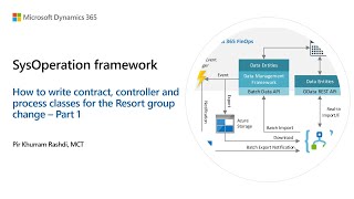 19 How to write SysOperation framework classes for Resort group change in D365 FinOps  Part 01 [upl. by Sidra]