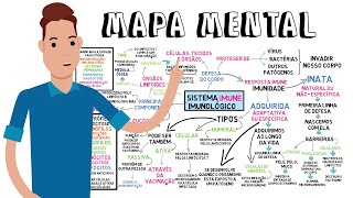 MAPA MENTAL  Sistema Imunológico [upl. by Kirst]