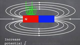 GCSE Science Physics Electromagnetic induction [upl. by Eneles]