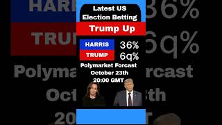 US Election 2024 Latest Odds Today Pollymaket Betting [upl. by Kelci]