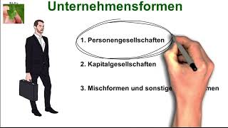 IM BWH Unternehmensformen Teil 1 [upl. by Werner918]