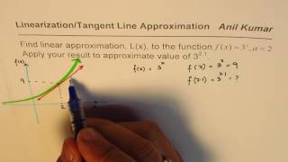 Linear Approximation Differential AP Calculus for Exponential Function [upl. by Egin]