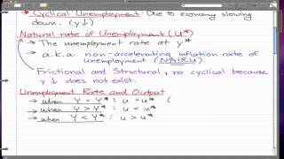 Macroeconomics  54 Types of Unemployment [upl. by Elconin277]