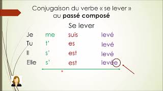 Le passé composé  partie 5 les verbes pronominaux [upl. by Jacques]