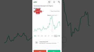 Tamilnaru Newsprint amppaper l share market tips stockmarket dhurvrathee stockindex shareanalysis [upl. by Ahsiym]