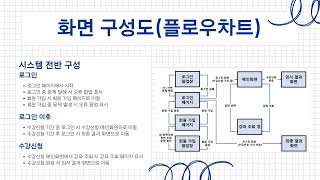 컴퓨터소프트웨어학부 엔터팀 윤희수 박지영 이효진 전민기 캡스톤디자인 발표영상  API를 활용한 마일리지 베팅 수강신청 웹 시스템 개발 [upl. by Aiht]