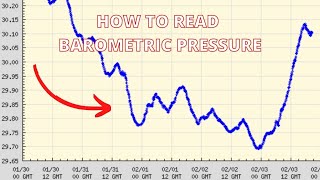 How To Easily Read Barometric Pressure amp Catch More Fish [upl. by Irol745]