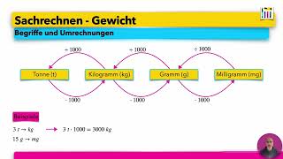 Sachrechnen  Teil 2  Gewichte [upl. by Asabi169]