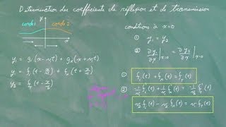 Coefficients de réflexion et de transmission [upl. by Habas]