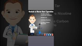 Is hookah bad for you Is hookah bad for your health Is hookah better than cigarettes hookah [upl. by Willem32]