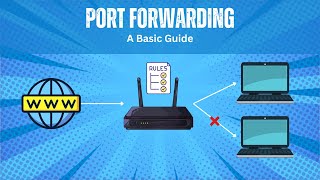 Port Forwarding  A Basic Guide [upl. by Ttej41]