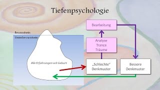 Überblick über psychotherapeutische Methoden beim Heilpraktiker für Psychotherapie in Landshut [upl. by Proudlove187]