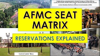 AFMC Seat Matrix 2023  AFMC Seats  Biys and Girls  Total Seats in AFMC  Reservation in AFMC [upl. by Wang]