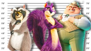 If The Nut Job Villains Were Charged For Their Crimes [upl. by Warrenne]