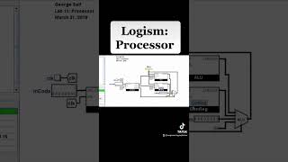 Logisim Evolution Lab11Processor [upl. by Anesor]