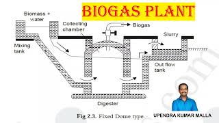 Biogas Plant Working Lecture PPT  Types  Fixed Dome  Floating Dome  Renewable Energy  Telugu [upl. by Nothgierc]